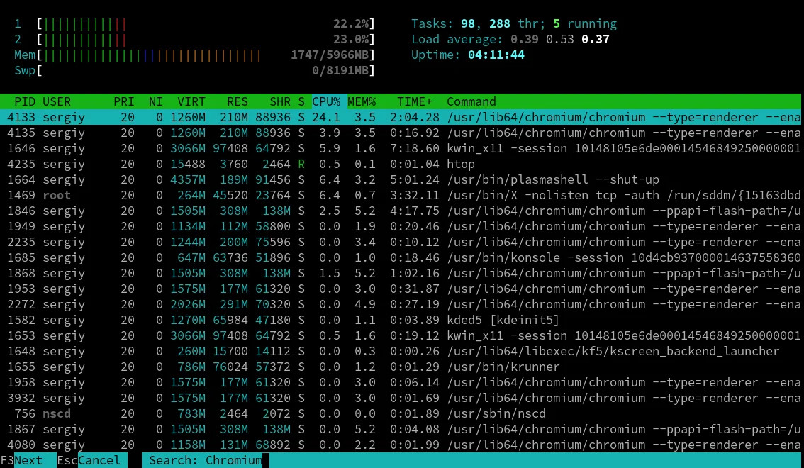 Процессы в Linux: полный контроль над вашей системой