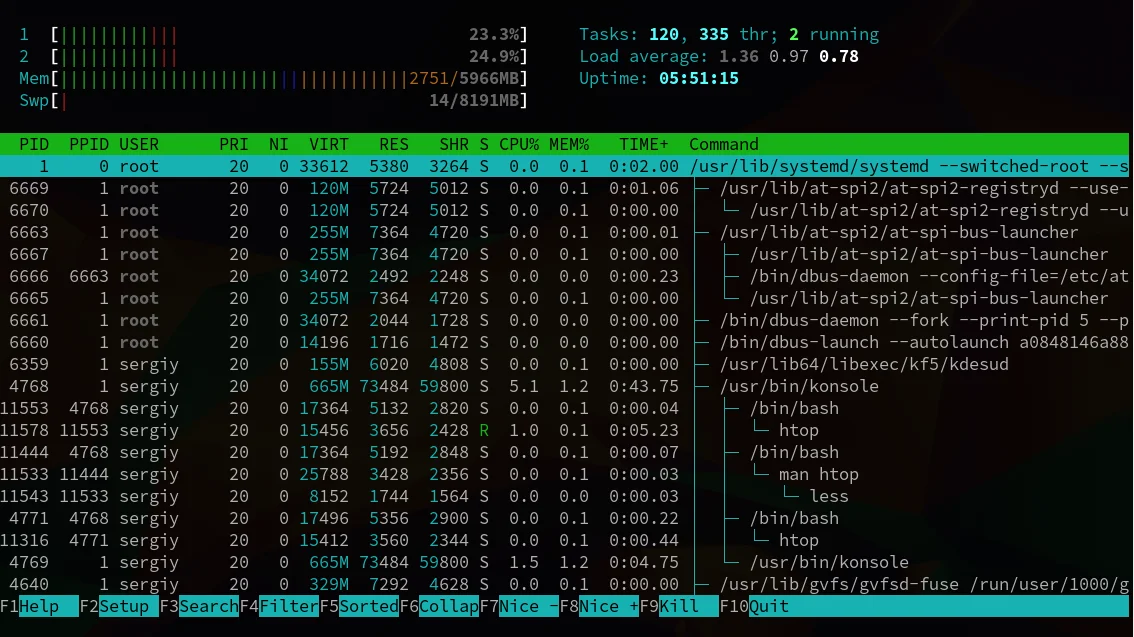 Процессы в Linux: полный контроль над вашей системой