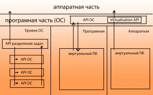 KVM: Как заставить один сервер работать за десятерых и сэкономить тысячи