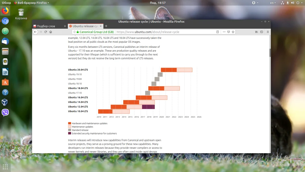 Ubuntu: 8 неоспоримых преимуществ, которые заставят вас перейти на Linux