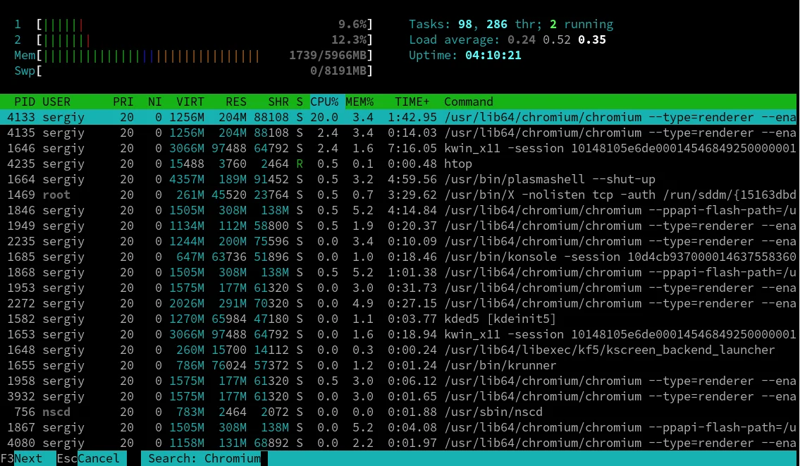 Процессы в Linux: полный контроль над вашей системой