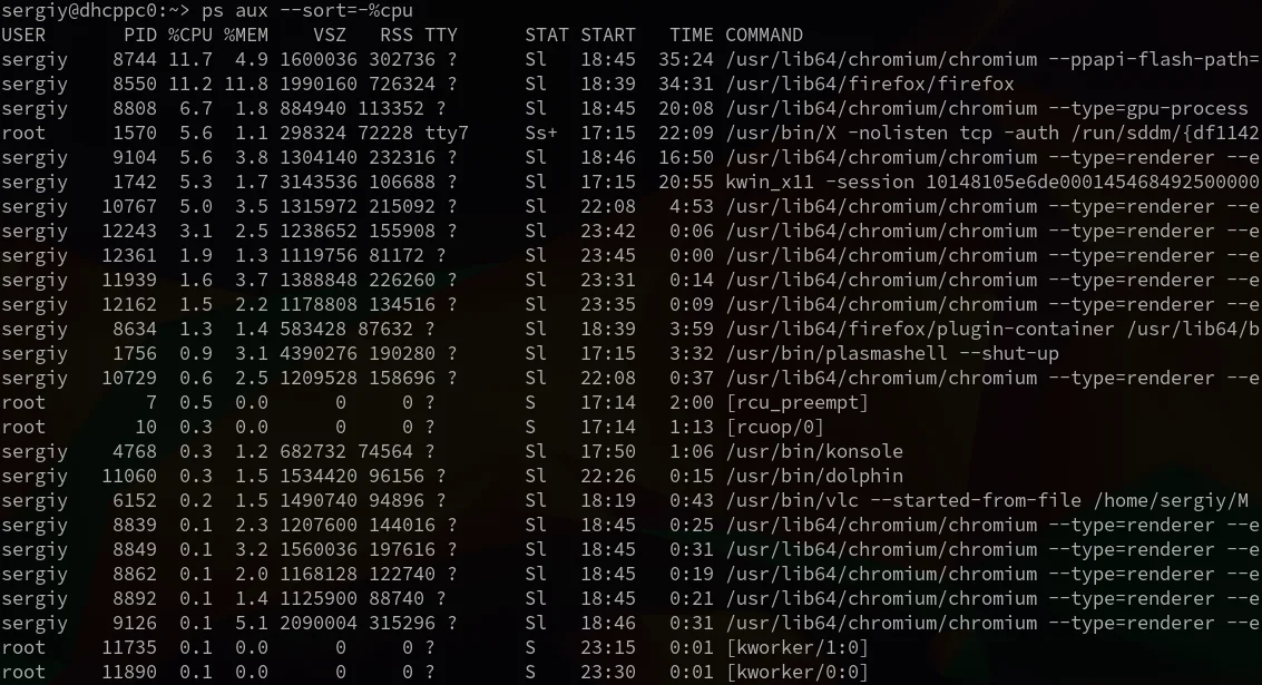 Процессы в Linux: полный контроль над вашей системой