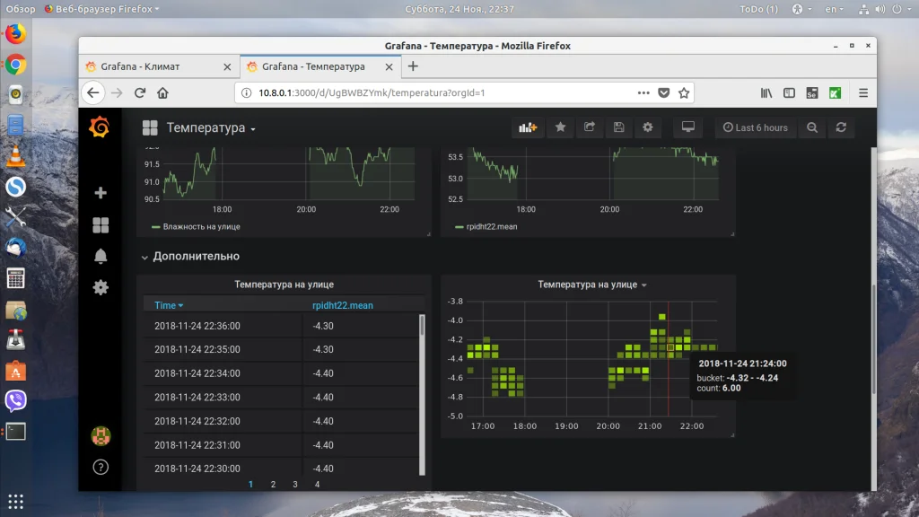 Grafana: Создавайте впечатляющие дашборды за 30 минут