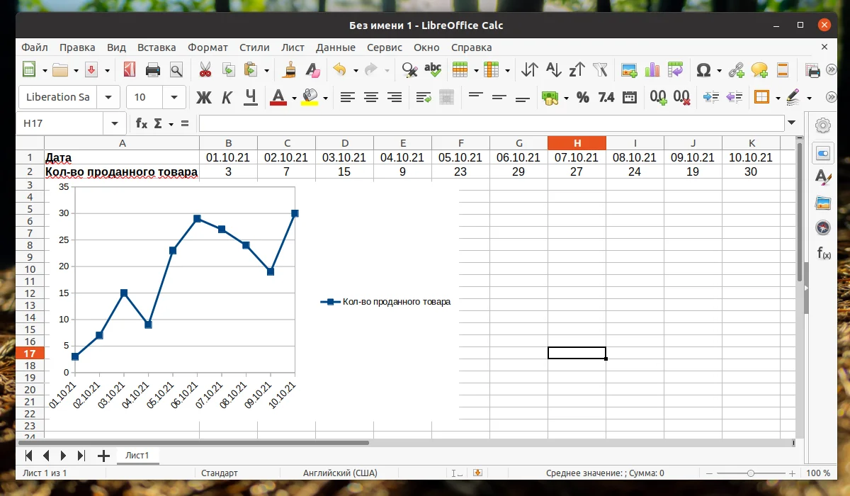 Строим идеальный график в LibreOffice Calc: от данных до визуализации за 5 минут