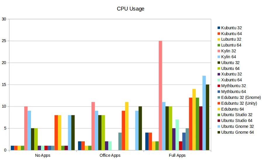 Ubuntu: Какую версию скачать, чтобы всё летало? Полный гид по выбору