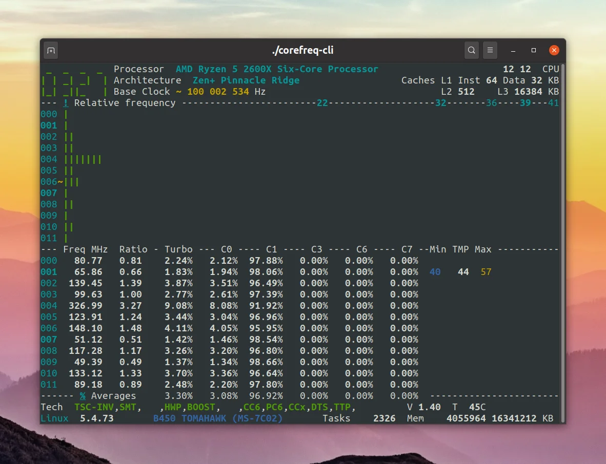 Процессор на пределе? Как проверить нагрузку на CPU в Linux