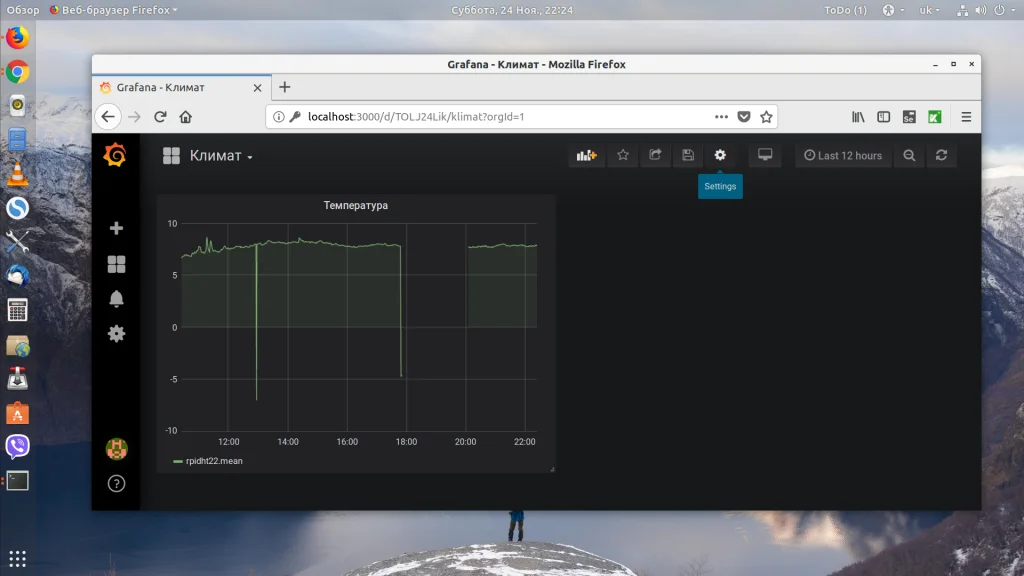 Grafana: Создавайте впечатляющие дашборды за 30 минут