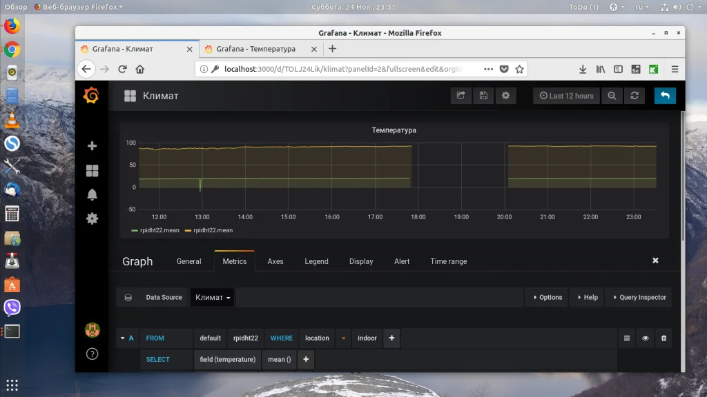 Grafana: Создавайте впечатляющие дашборды за 30 минут