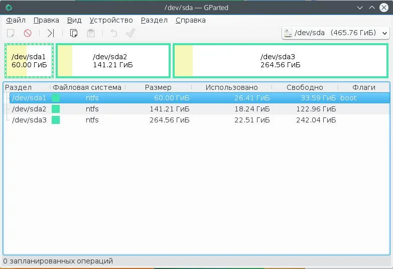 Куда делось место? 5 способов проверить свободное место на диске в Linux
