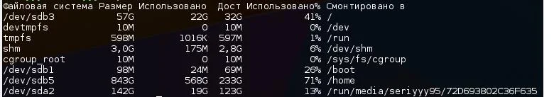 Куда делось место? 5 способов проверить свободное место на диске в Linux