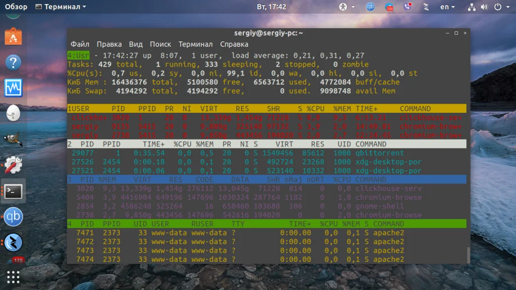 TOP в Linux: Полный гид по мониторингу системы, о котором вы не знали