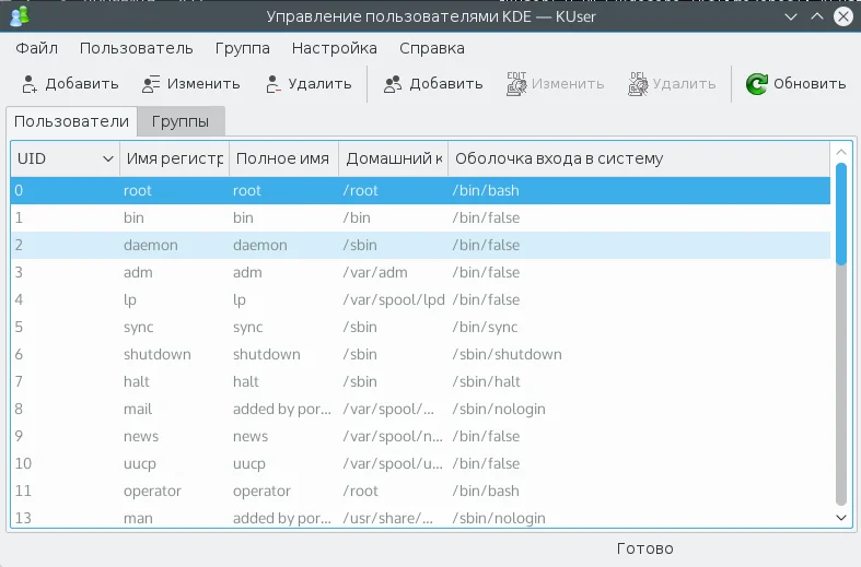 Кто в системе? 4 способа посмотреть всех пользователей Ubuntu