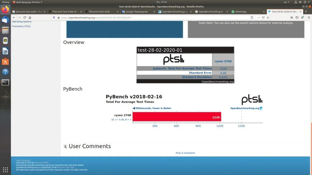 Раскрой скрытый потенциал: Полный гайд по тестированию производительности Linux