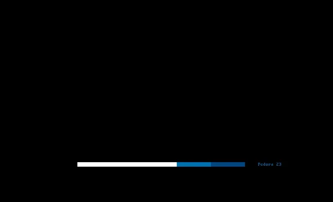 Fedora 23: Полное руководство по установке с флешки для новичков