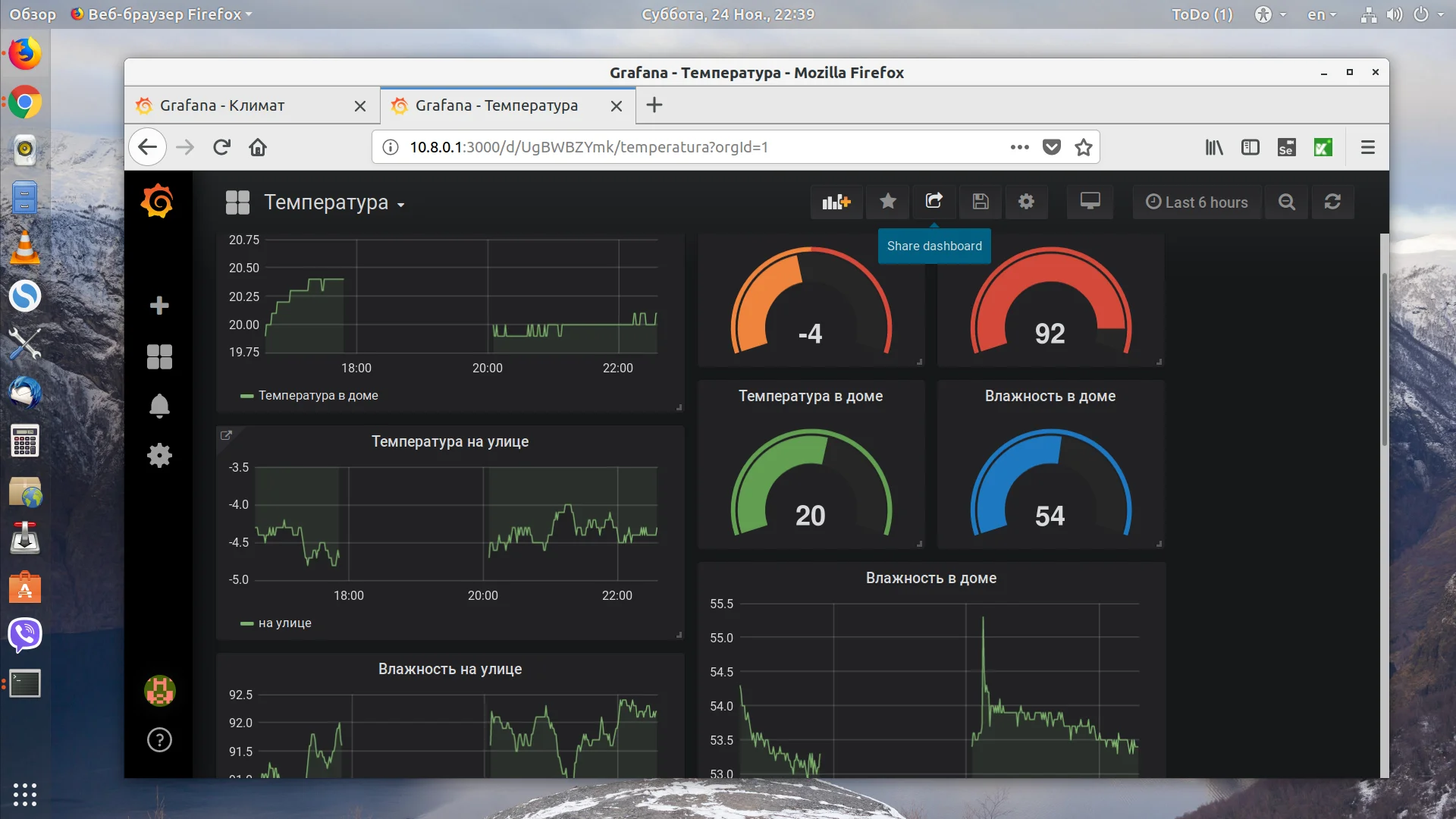 Grafana: Создавайте впечатляющие дашборды за 30 минут