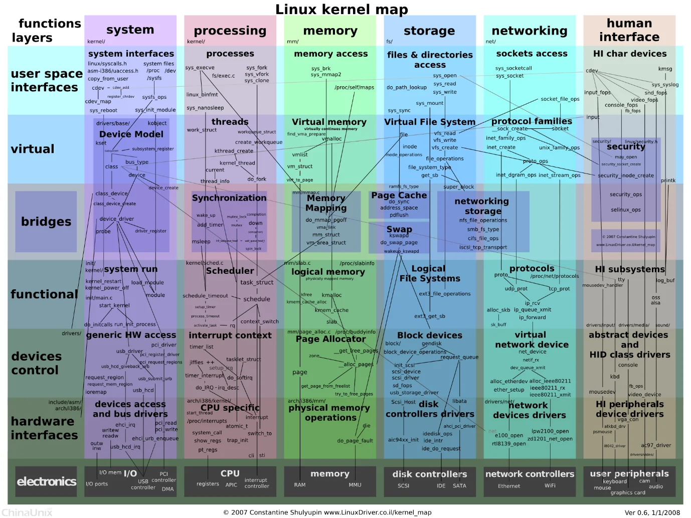 Сердце вашего компьютера: что на самом деле делает ядро Linux и почему оно важно для вас