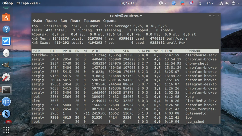 TOP в Linux: Полный гид по мониторингу системы, о котором вы не знали