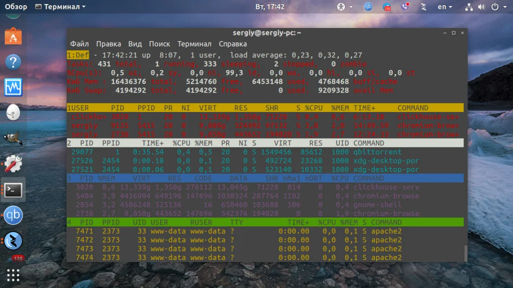 TOP в Linux: Полный гид по мониторингу системы, о котором вы не знали