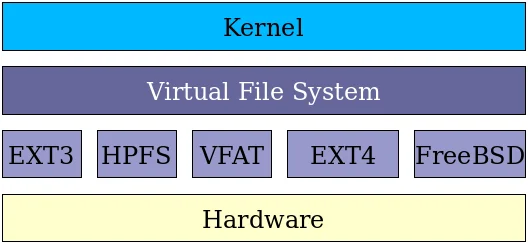 Файловая система Linux: как устроен фундамент вашей ОС