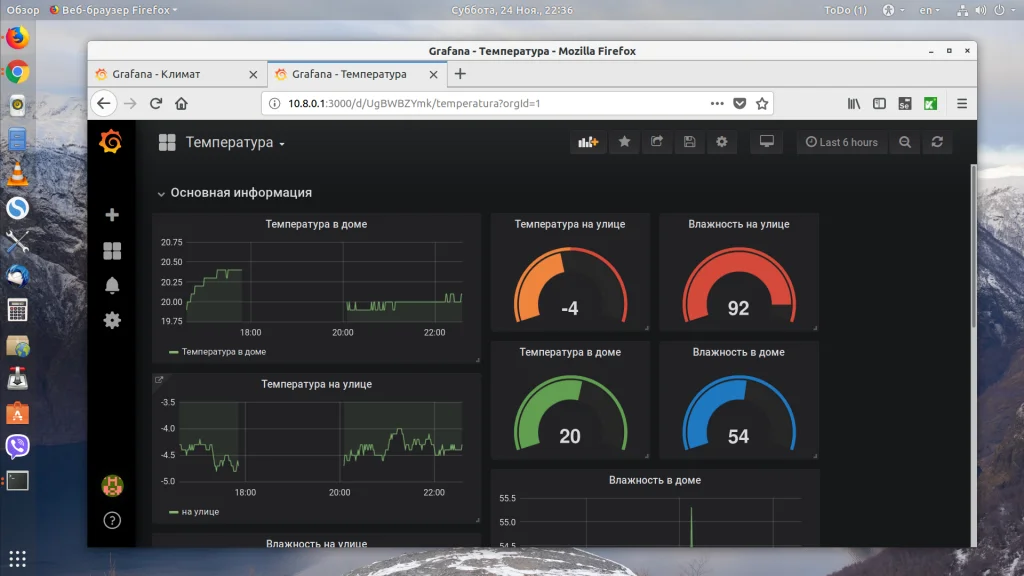 Grafana: Создавайте впечатляющие дашборды за 30 минут