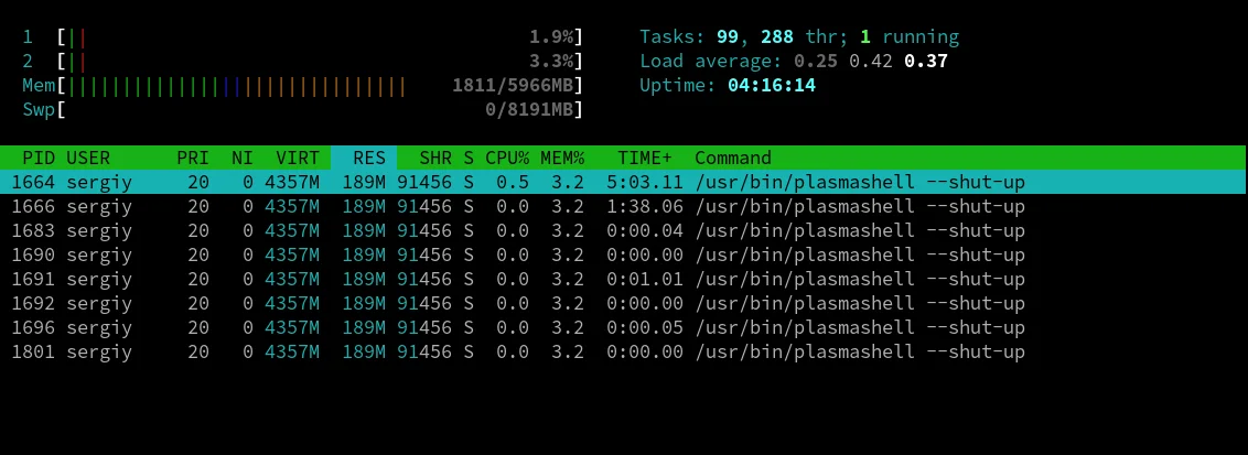 Процессы в Linux: полный контроль над вашей системой