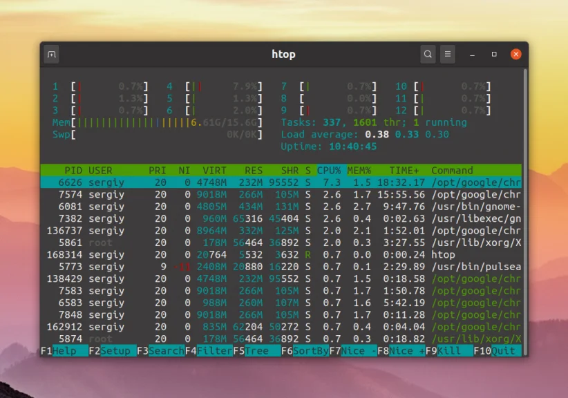 Процессор на пределе? Как проверить нагрузку на CPU в Linux