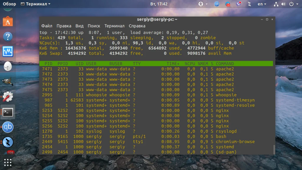 TOP в Linux: Полный гид по мониторингу системы, о котором вы не знали