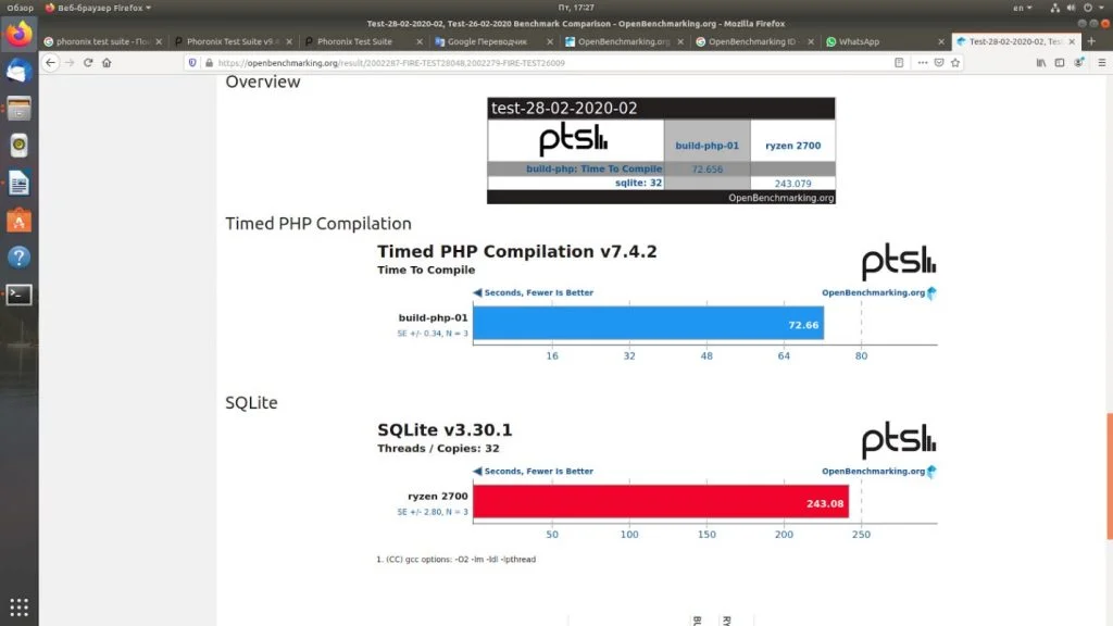Раскрой скрытый потенциал: Полный гайд по тестированию производительности Linux
