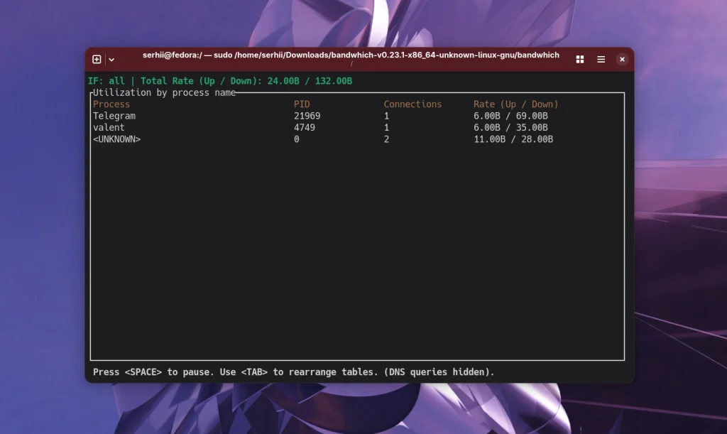 Терминал на максималках: 15 TUI-утилит для Linux, которые заменят GUI в 2025