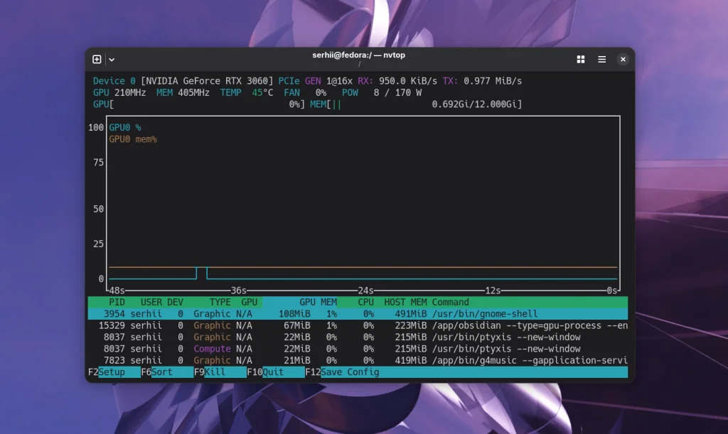 Терминал на максималках: 15 TUI-утилит для Linux, которые заменят GUI в 2025